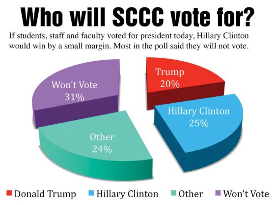 sccc-poll3-web