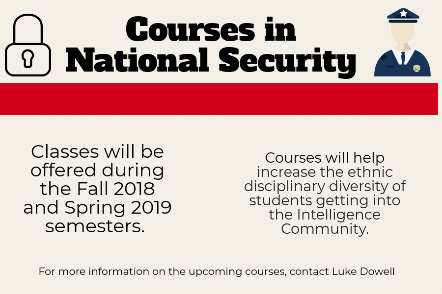 During the 2018-19 school year, SCCC will offer courses in national security through the University of Kansas.