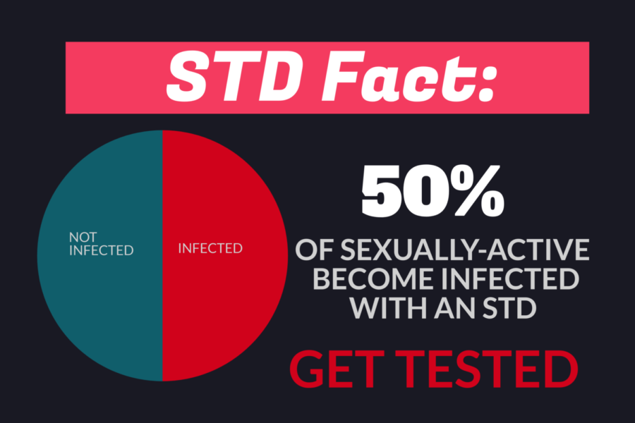 STDs are becoming more common each year. It is important to get tested to make sure you are in good health!