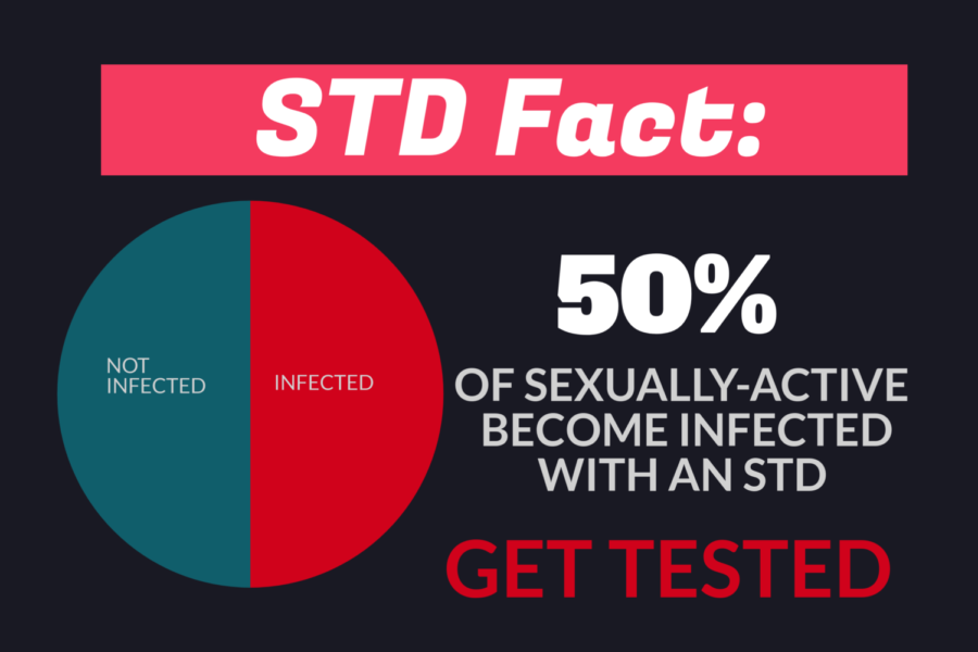 STDs+are+becoming+more+common+each+year.+It+is+important+to+get+tested+to+make+sure+you+are+in+good+health%21