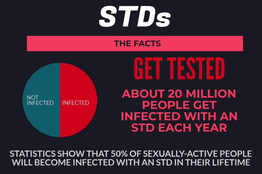 STDs+are+becoming+more+common+each+year.+It+is+important+to+get+tested+to+make+sure+you+are+in+good+health%21