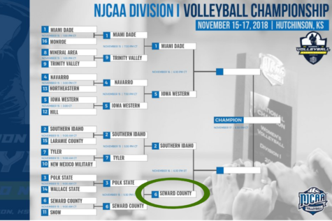 Lady Saints prepare for National semifinals