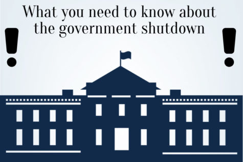 Shutdown won’t immediately impact SCCC students