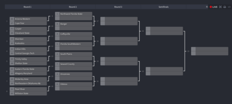 Pick your Men’s NJCAA basketball winner