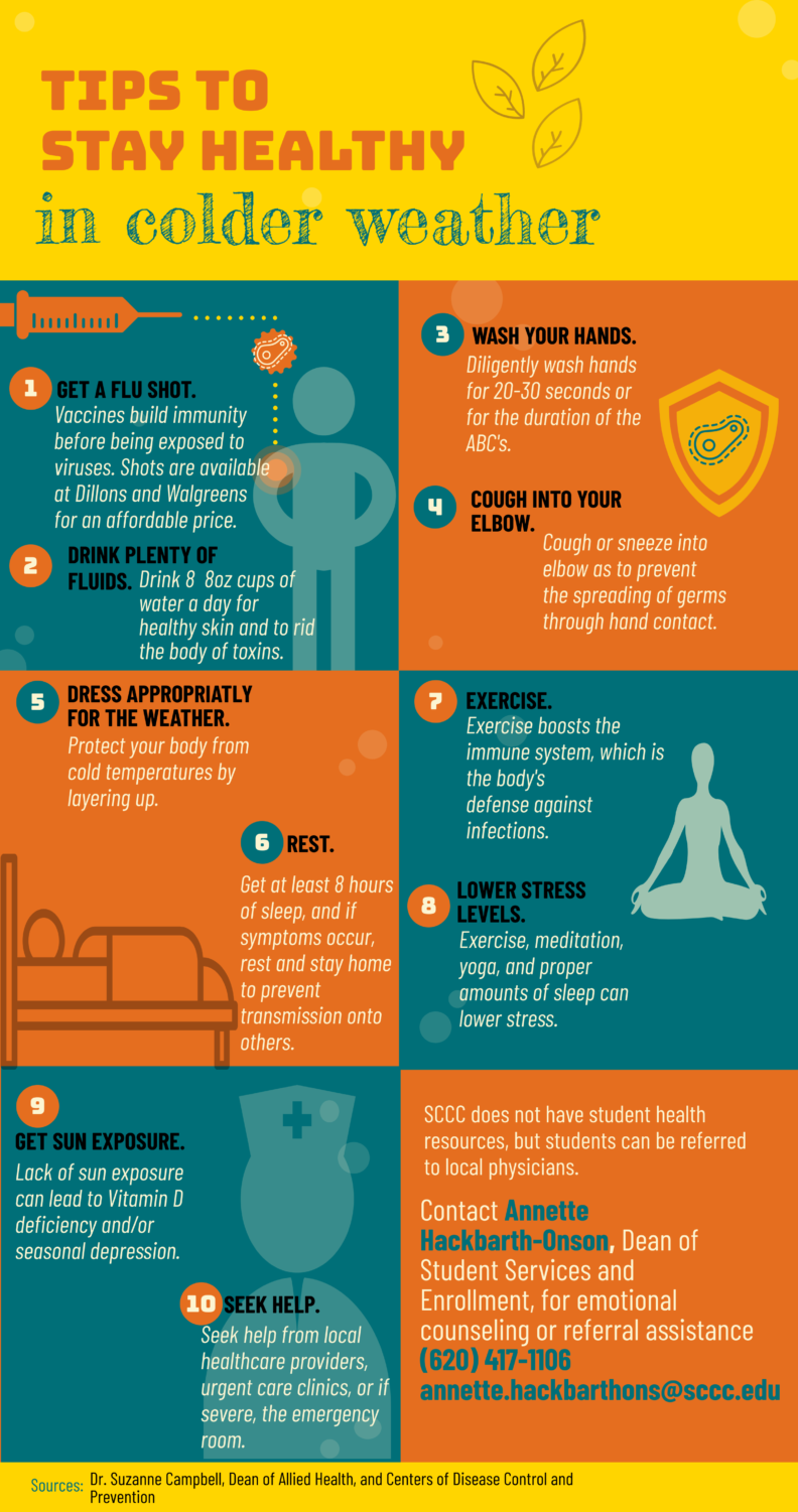 5 Ways to Stay Active on a Rainy Day - ThinkHealth