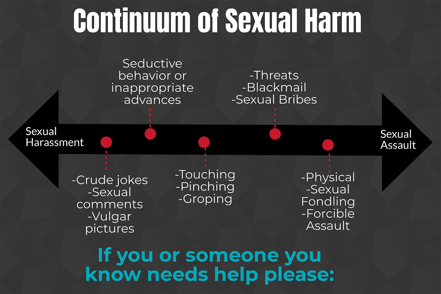 Infographic Continuum Of Sexual Harm Crusader News