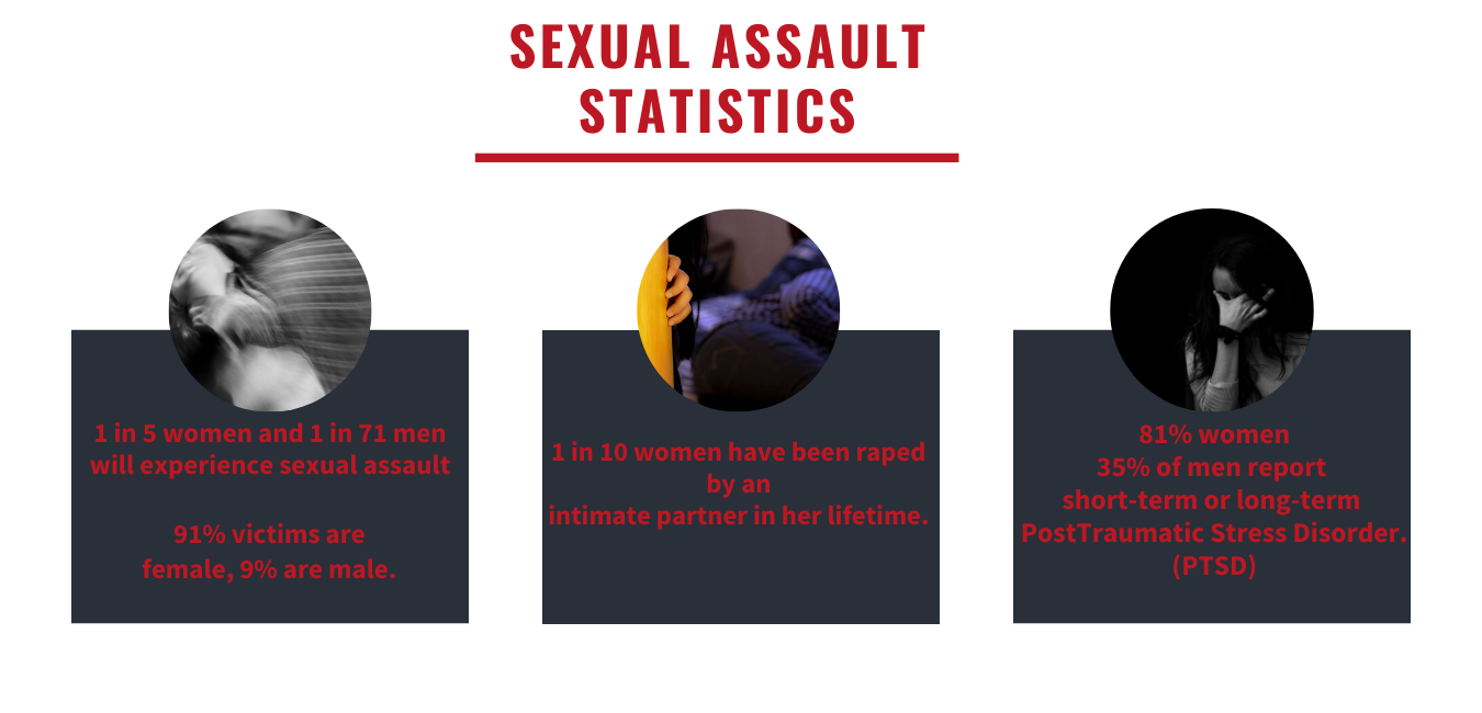 Sexual Assault Can Happen Anywhere Crusader News
